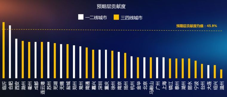 开发商要如何优雅下沉到三四线城市？_8