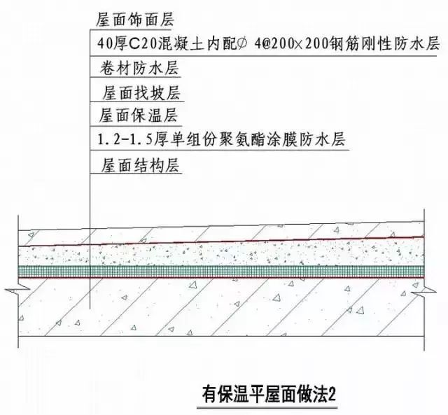 房建各分部分项工程“节点做法”大汇总，强烈建议收藏！_36