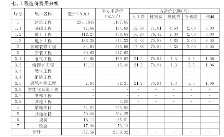 [上海]2017年3月材料厂商报价信息263页(品牌市场价、造价指标)-工程造价费用分析