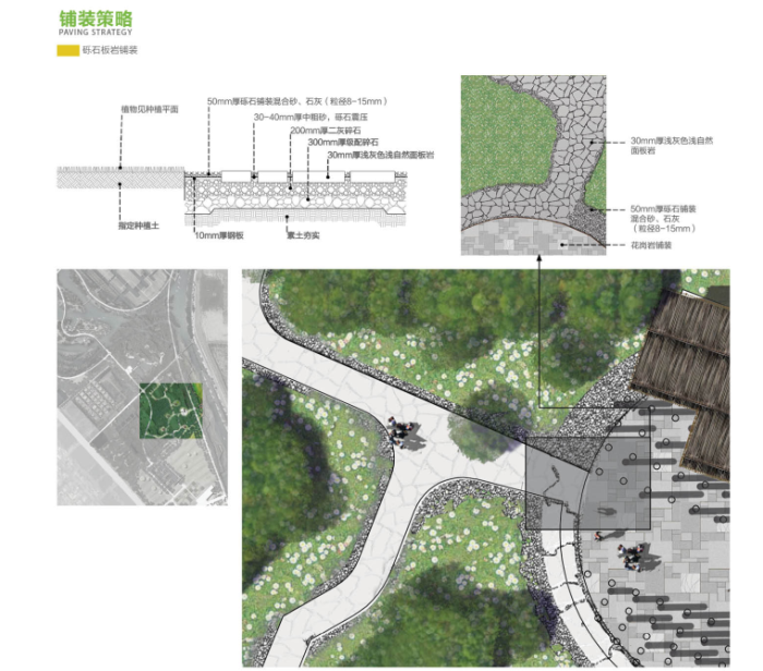 [山东]绿岛湿地田园区旅游度假村景观设计深化方案-铺装策略图