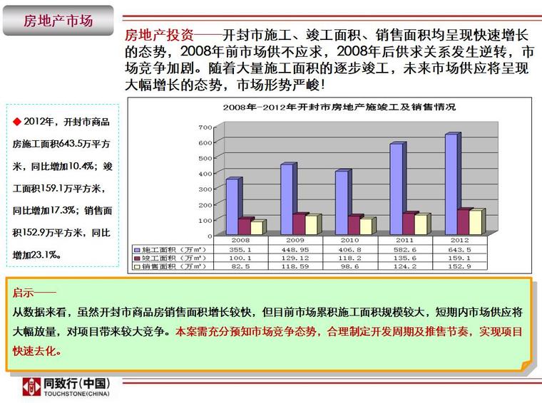 房地产市场调研及价格策略（共91页）-1房地产市场