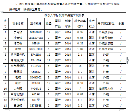 金沙花园住宅裙楼外立面装修工程施组（114页）-拟投入本标段的主要施工设备表