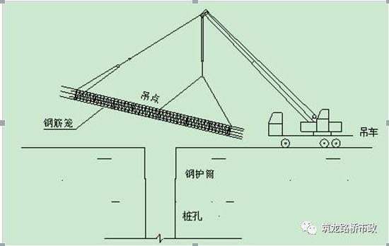 桥梁桩基施工超全解析，这下全明白了！_15