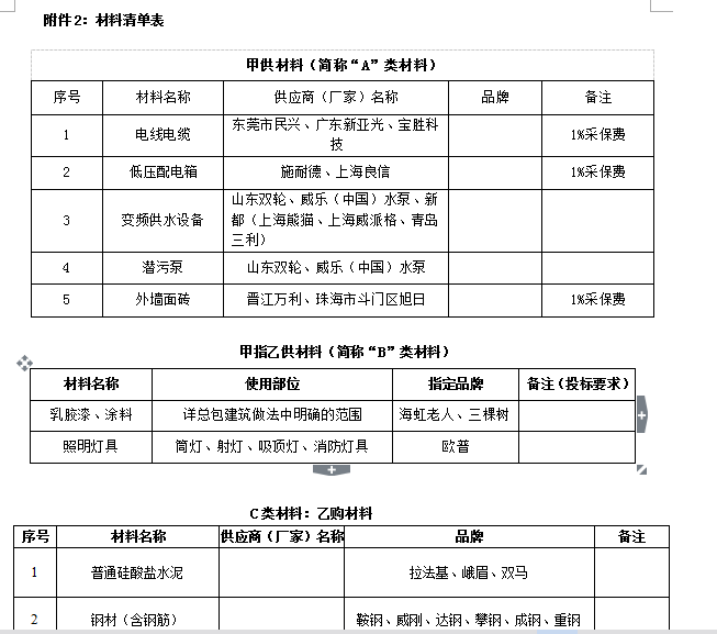 中国对外承包工程失败项目资料下载-某项目施工总承包工程合同