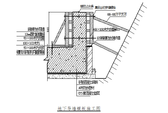 框架结构厂房工程施工组织课程设计-地下导墙模板施工图