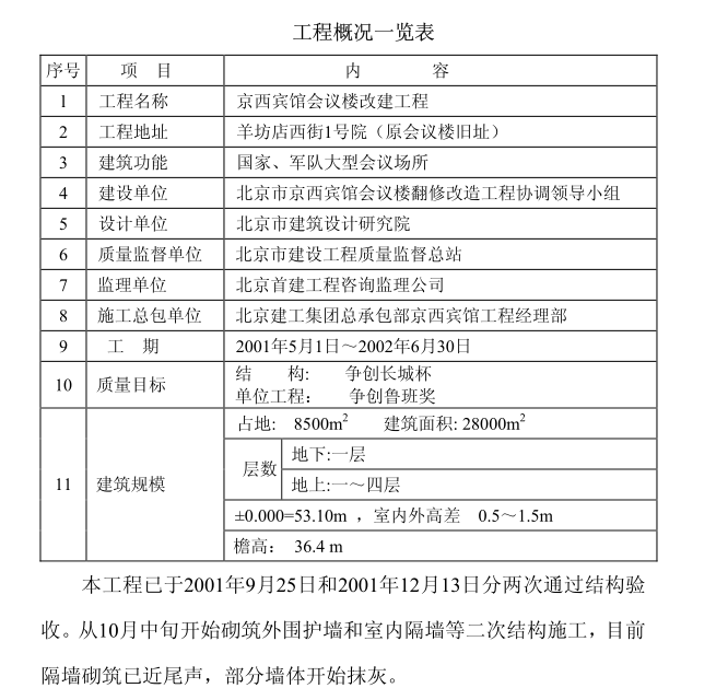 钢构改建工程施工组织设计资料下载-鲁班奖施工组织设计