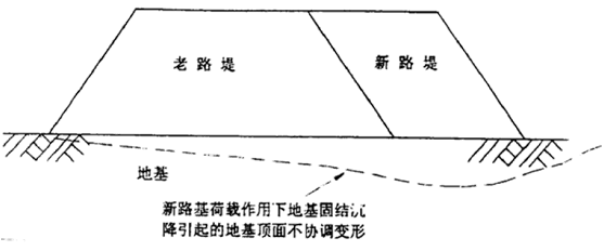 新旧路基衔接施工技术交底，指不定哪天干道路就用到了_1