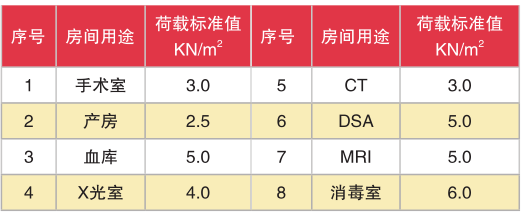 医院直线加速器结构资料下载-浅谈现代医院建筑的结构设计