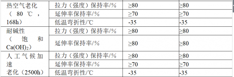 住建部要求，防水技术与围护结构节能得这么干，你们施工做到了吗_5