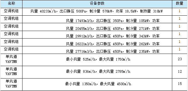 连载· 46 |《变风量空调系统》浙江省丽水变风量空调改造设计_3