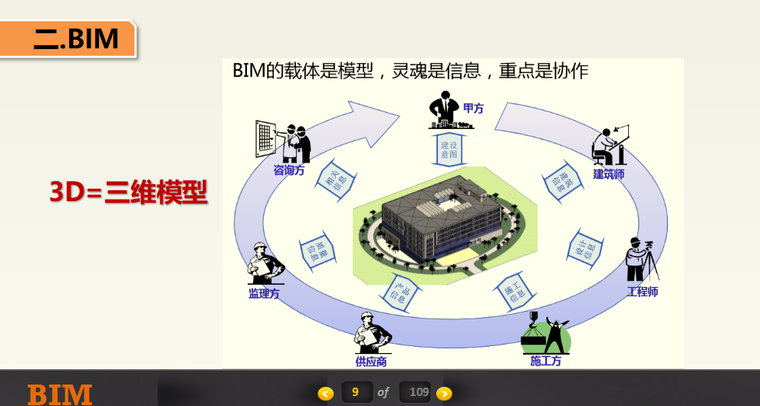 BIM新技术应用PPT（共110页）_2