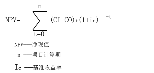 房地产成本控制标准化流程资料下载-房地产策划流程之经济收益分析篇（共13页）