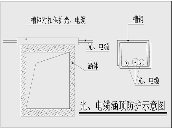 哈尔滨南直立交桥建桥时间资料下载-K31+758.7箱形桥顶进施工方案