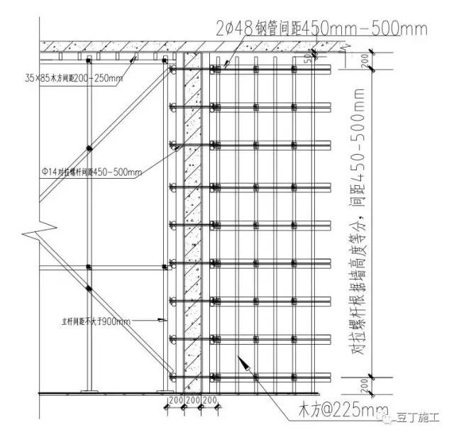 实用施工质量控制标准做法，看完施工经验暴增两年（模板）_8