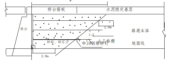 桥梁施工组织设计（共151页，结构图丰富）-桥路过渡段施工处理图