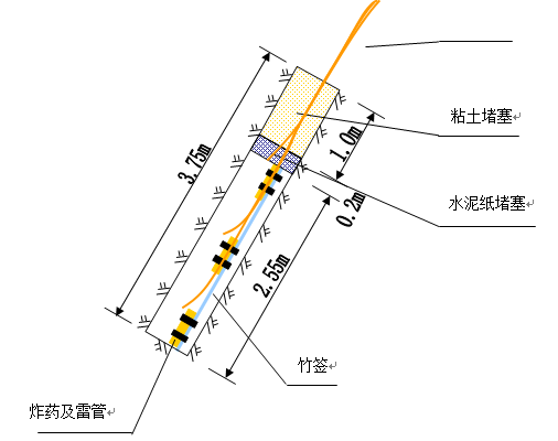 路堑边坡光面爆破施工作业指导书word版(共11页)