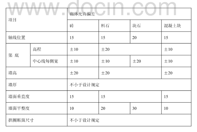 某花园市政给排水工程施工方案_4