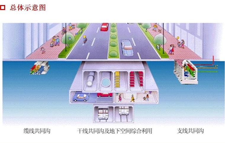 支线综合管廊cad资料下载-运用PPP模式推进综合管廊建设培训ppt