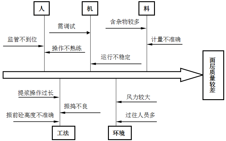 [QC成果]隧道水泥混凝土面板施工控制要点_2