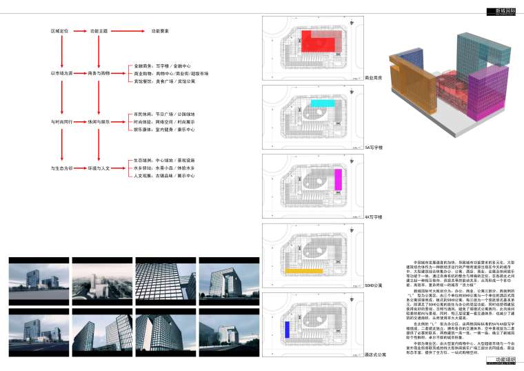 [安徽]合肥新城国际居住区规划设计方案文本-b-07功能组织