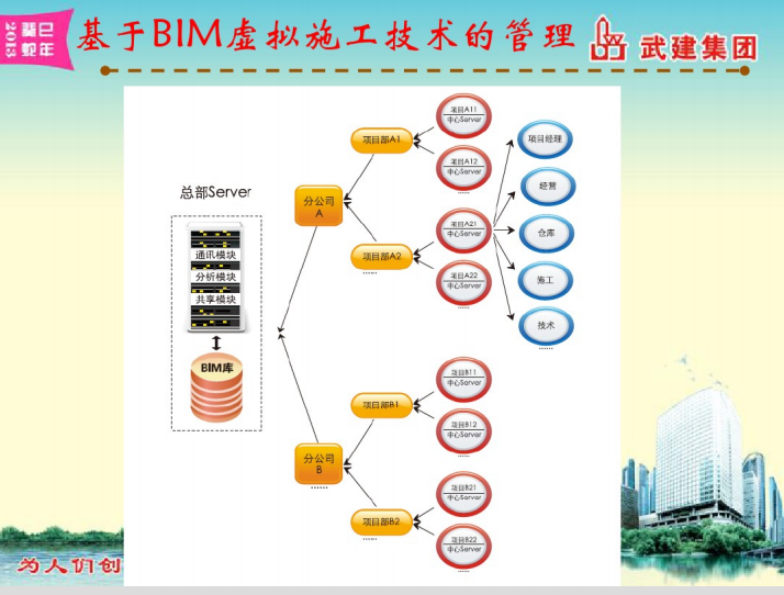 BIM虚拟施工技术汇报_5