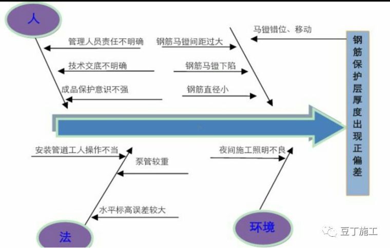 钢筋保护层，从原因到措施，再到无损检测和偏差处理！_2