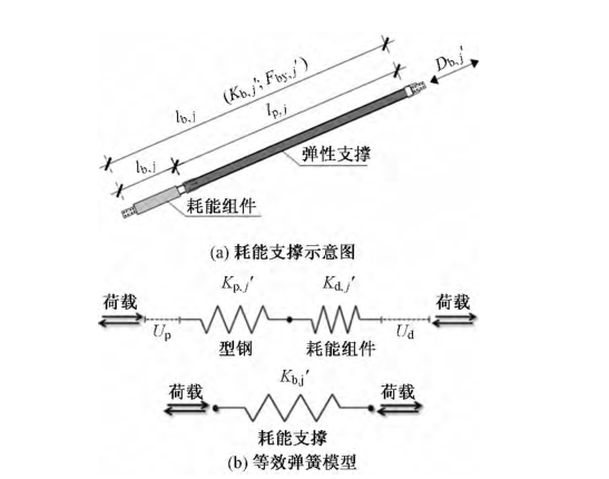 钢框架pushover资料下载-采用耗能支撑对钢筋混凝土框架和中心支撑钢结构房屋的抗震加固