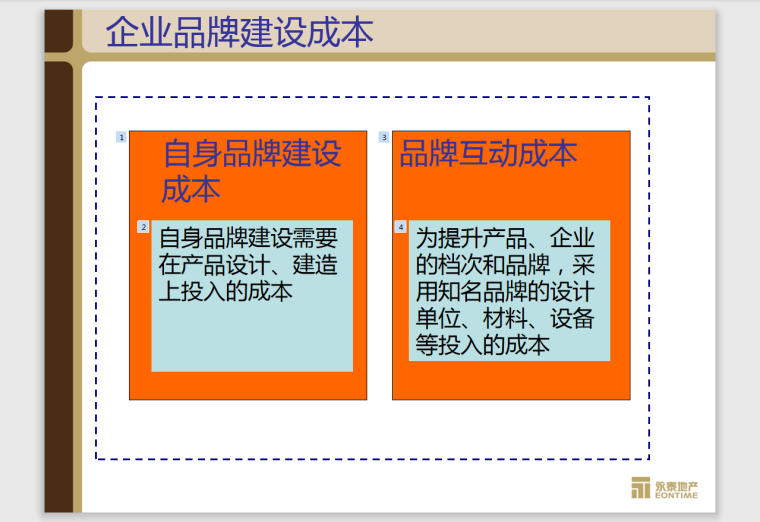 永泰地产规划设计阶段的成本管-95页-品牌成本