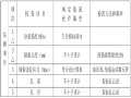 高速公路勘察试验段锚索框格梁防护技术交底