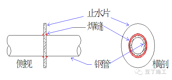 预留、预埋、防雷等施工技术总结！_9