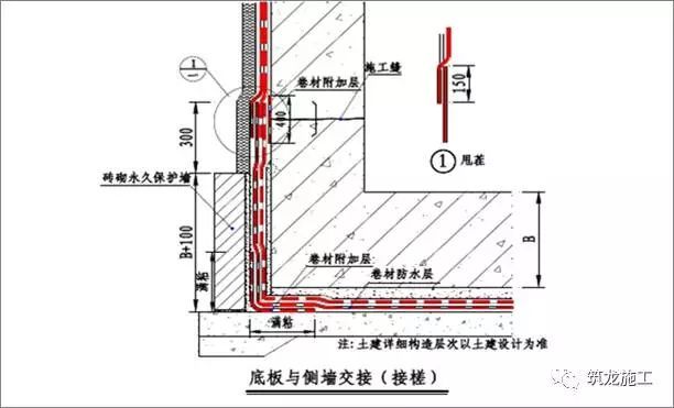 想做好地下室和屋面防水，弄懂这30张图就够了！_2