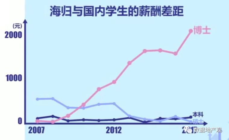 最难就业年”？大数据看今年建筑学找工作有多难！_10