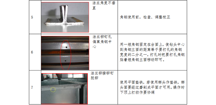 [重庆]新闻传媒中心一期工程安装公司质量创优方案(鲁班奖)-质量通病和预防措施1