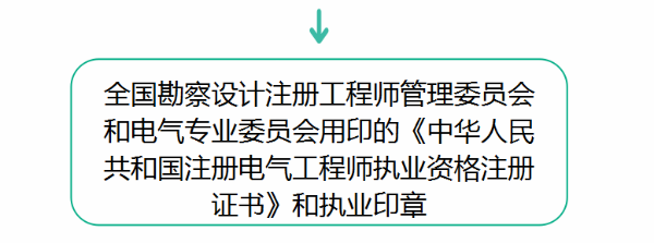 一张图懂注册电气工程师(入门篇)_25