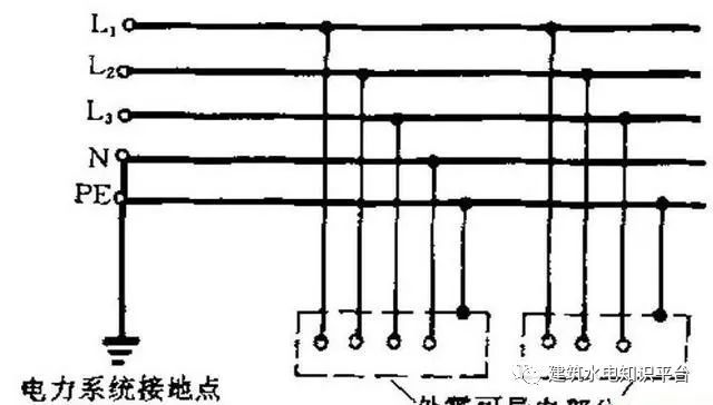 安装工程质量通病图文解析（附现场施工图片）——建筑电气篇_7