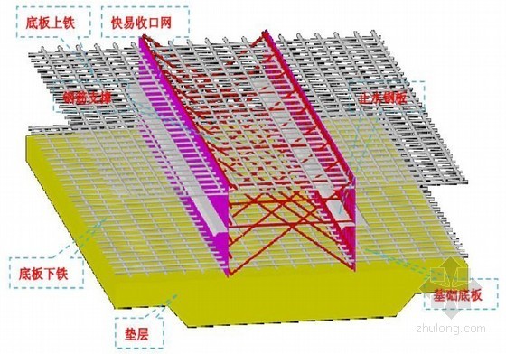 超高层大底板模板施工方案资料下载-[四川]框架核心筒结构超高层基础底板大体积混凝土施工方案（中建）