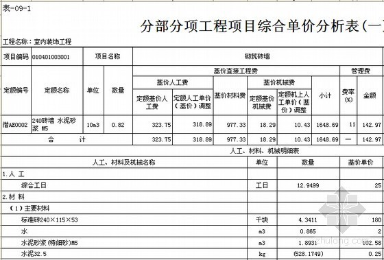 [重庆]文化会所装饰工程量清单计价实例(含图纸 施工合同)-分部分项工程项目综合单价分析表 