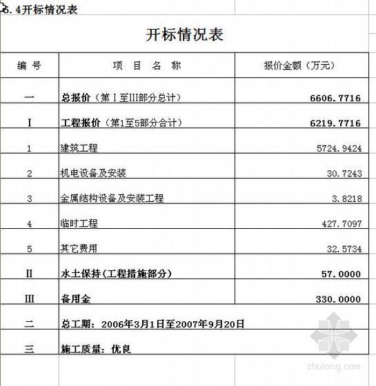 云南水利工程清单资料下载-某水利工程清单报价实例（2006-01）