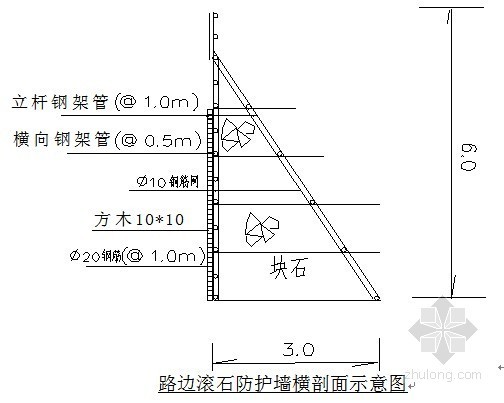 [重庆]高速公路石方开挖安全防护方案（高边坡）- 