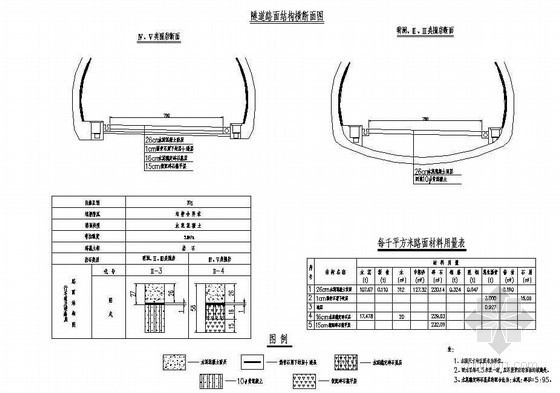 天然气管道隧道内施工资料下载-双线分离式隧道内路面结构节点详图设计