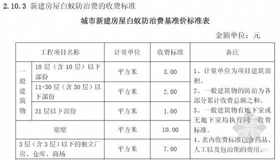 房地产项目竣工备案手续资料下载-[标杆]房地产工程项目报建与验收管理流程