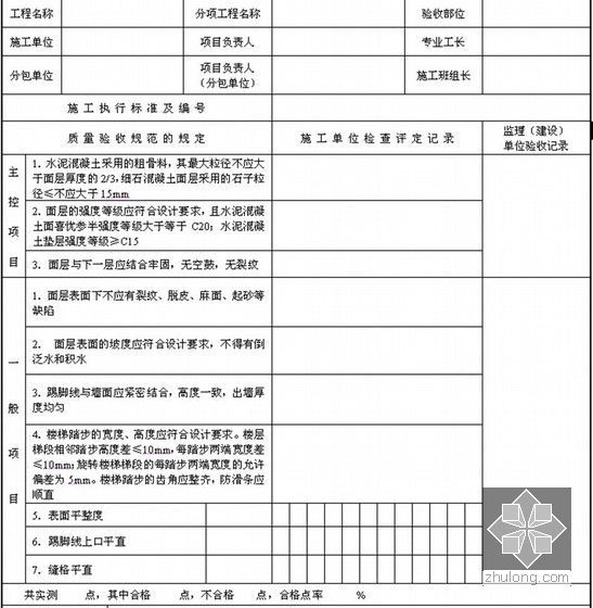 [四川]建筑工程施工质量验收规范实施指南（253页 土建用表）-整体面层（混凝土面层）检验批质量验收记录