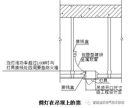 建筑电气施工安装细部做法_16