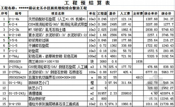 [山东]小区居民楼综合整治工程量清单及预算书编制实例-工程预算表 