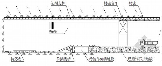 [云南]穿越煤层瓦斯隧道实施性施工组织设计147页（明挖法 新奥法）-移动栈桥示意图 