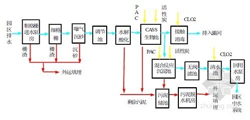 可性性研究服务资料下载-产业园区污水处理厂可行性研究报告