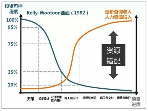 PPP模式和BIM技术叠加下工程造价咨询机构的机遇-5