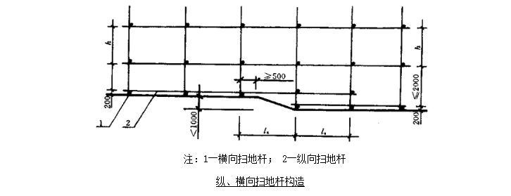 高层住宅楼型钢悬挑脚手架专项施工方案_4