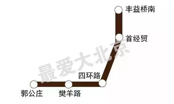 定了！北京这8条地铁新线确定竣工时间！快看有没有你关心的？_13
