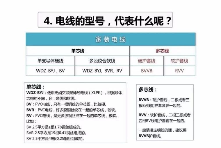 史上最全！家装电线选择及布线施工图解_5